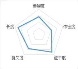 cos睫毛膏推荐白色,cos睫毛膏推荐防水