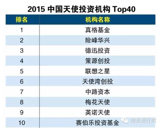 即日起，我将更加坚定地走在帮创业小伙伴找投资的路上