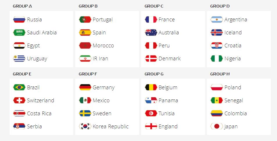 2018年俄罗斯世界杯全部比赛,2018年俄罗斯世界杯赛程表比分