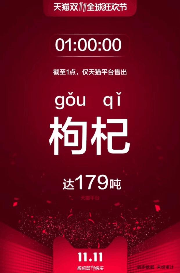 天猫双11最新排行榜,双11天猫最火爆的产品分析