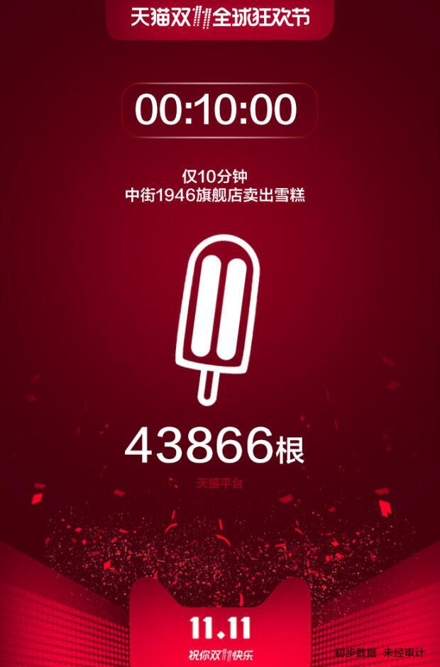 天猫双11最新排行榜,双11天猫最火爆的产品分析