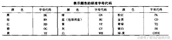 电工必学20个电气字母符号,电工必学的20个电气字母符号