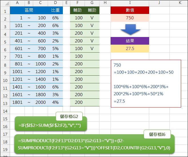 Excel问答：如何计算累进的乘积和,SUMPRODUCT,OFFSET