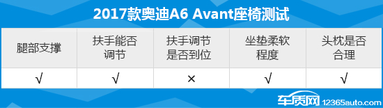 奥迪a6avante-tron,奥迪a6allroad深度评测