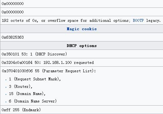 动态主机配置协议的含义,动态主机配置协议的功能