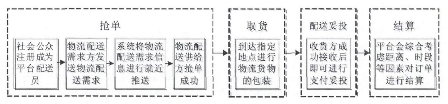 电商如何解决最后一公里鲜活配送,生鲜电商即时配送研究现状