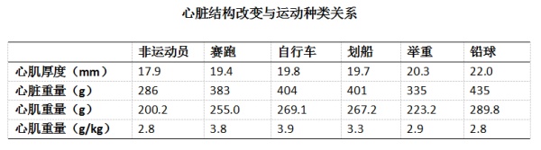 冠心病引起的心源性猝死,冠心病容易猝死