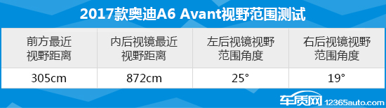 奥迪a6avante-tron,奥迪a6allroad深度评测