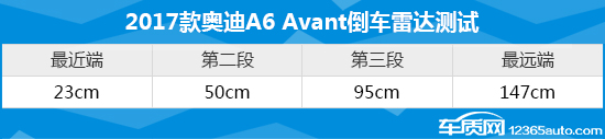 奥迪a6avante-tron,奥迪a6allroad深度评测