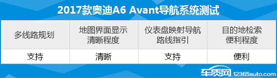 奥迪a6avante-tron,奥迪a6allroad深度评测