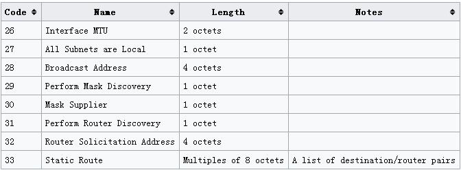 动态主机配置协议的含义,动态主机配置协议的功能