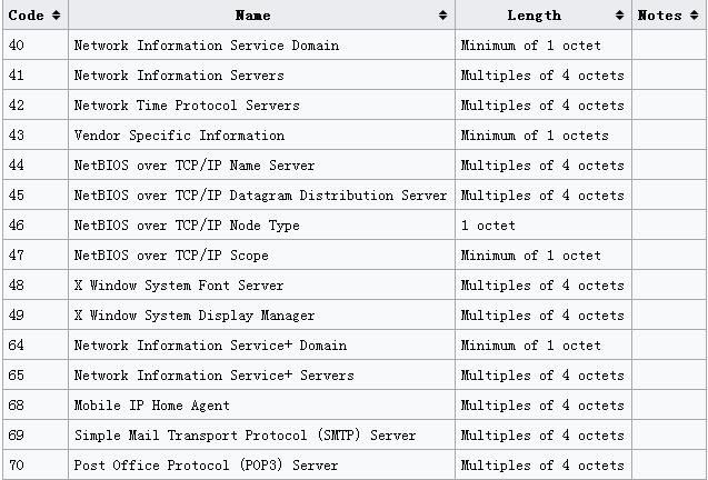 动态主机配置协议的含义,动态主机配置协议的功能