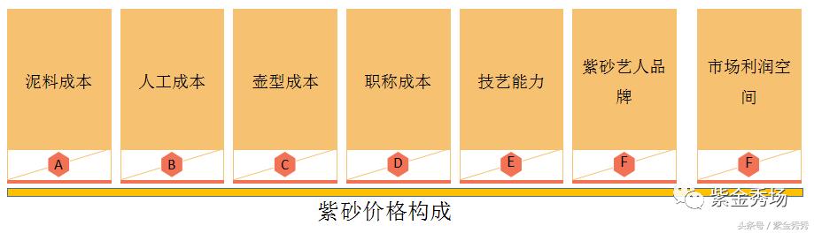 葛秋儿的紫砂壶多少钱一把,手工紫砂壶一般是多少钱一把