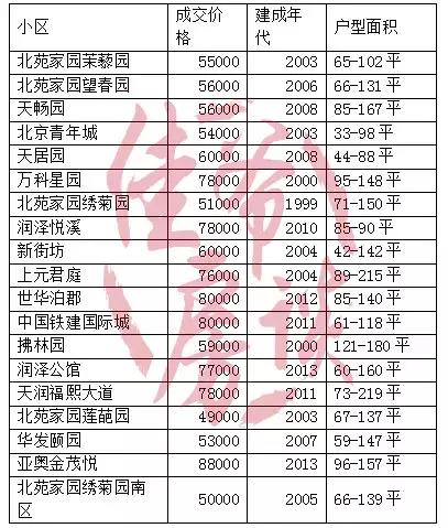 400万在北京买房注意什么,400万能住北京