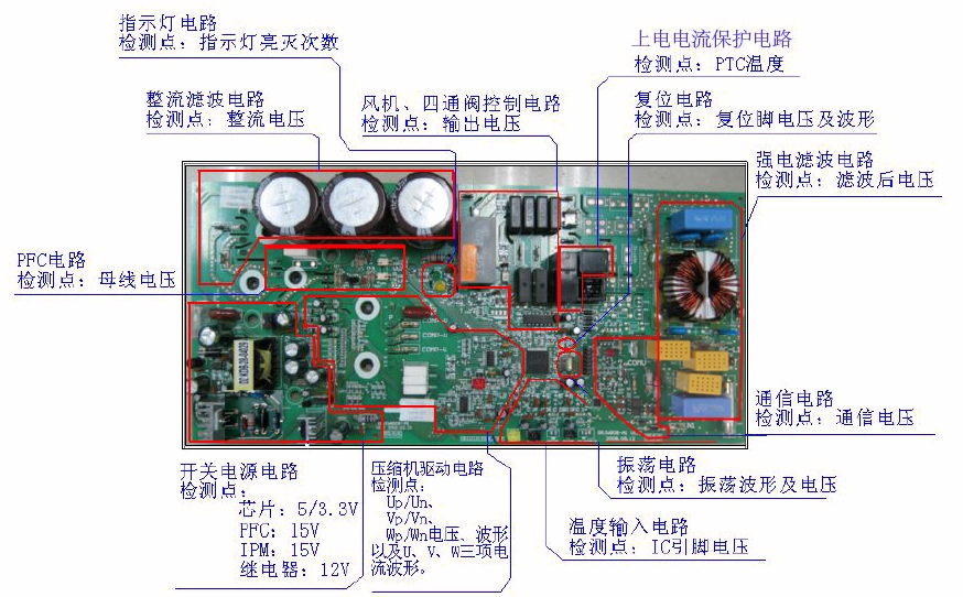 空调售后维修讲解,变频空调维修思路和解决办法