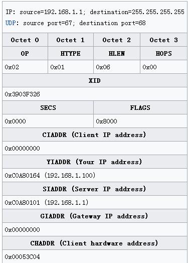 动态主机配置协议的含义,动态主机配置协议的功能