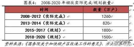 棚改新政三四线房价要地动山摇吗,棚改2020年以后会停止吗