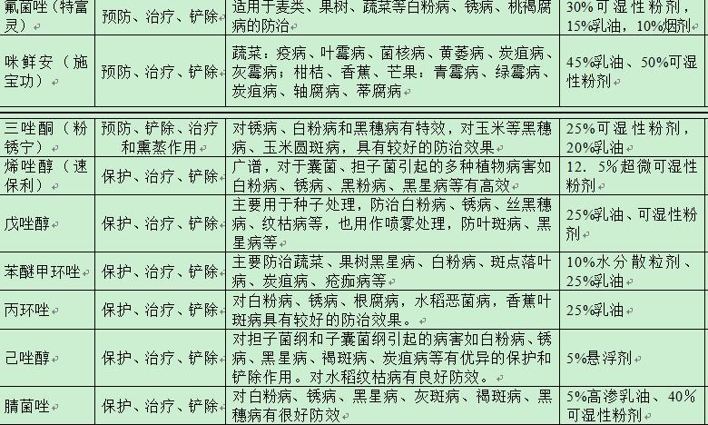 农药的种类及鉴别方法图片,农药种类有很多该怎么挑选更实用