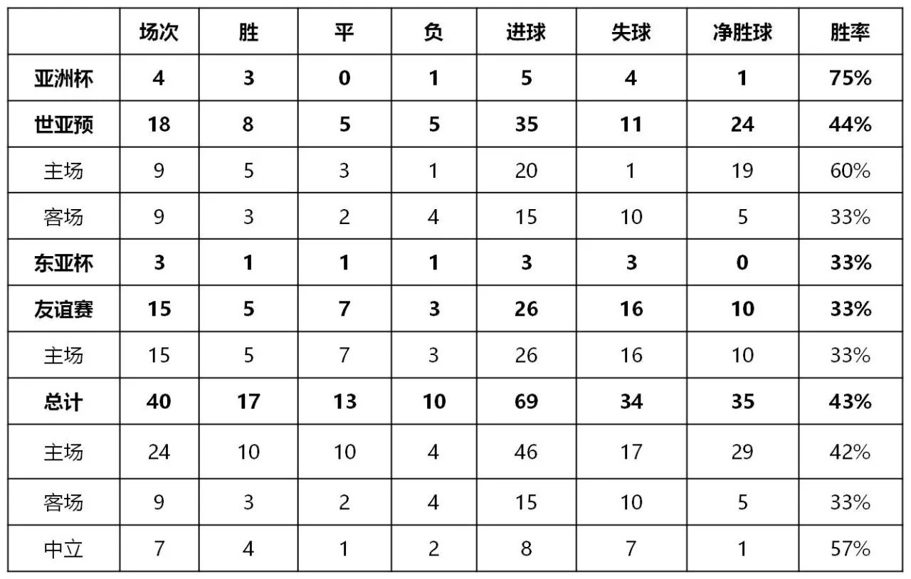 中俄之战数据详解,前瞻全内容