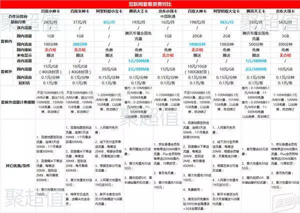 联通老用户更换互联网套餐,联通老用户可以换哪些互联网套餐