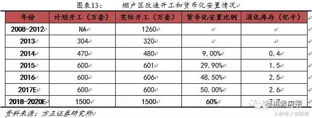 棚改新政三四线房价要地动山摇吗,棚改2020年以后会停止吗