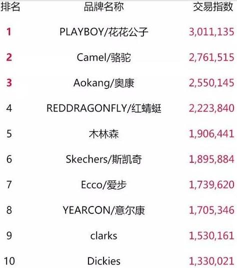 天猫双11最终top榜单,2018淘宝天猫双11数据