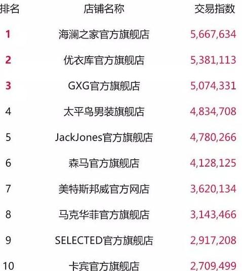 天猫双11最终top榜单,2018淘宝天猫双11数据