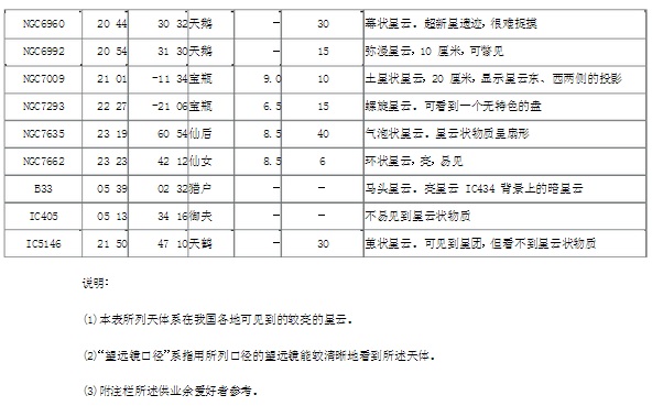 宇宙交响曲之星系,星云交响乐