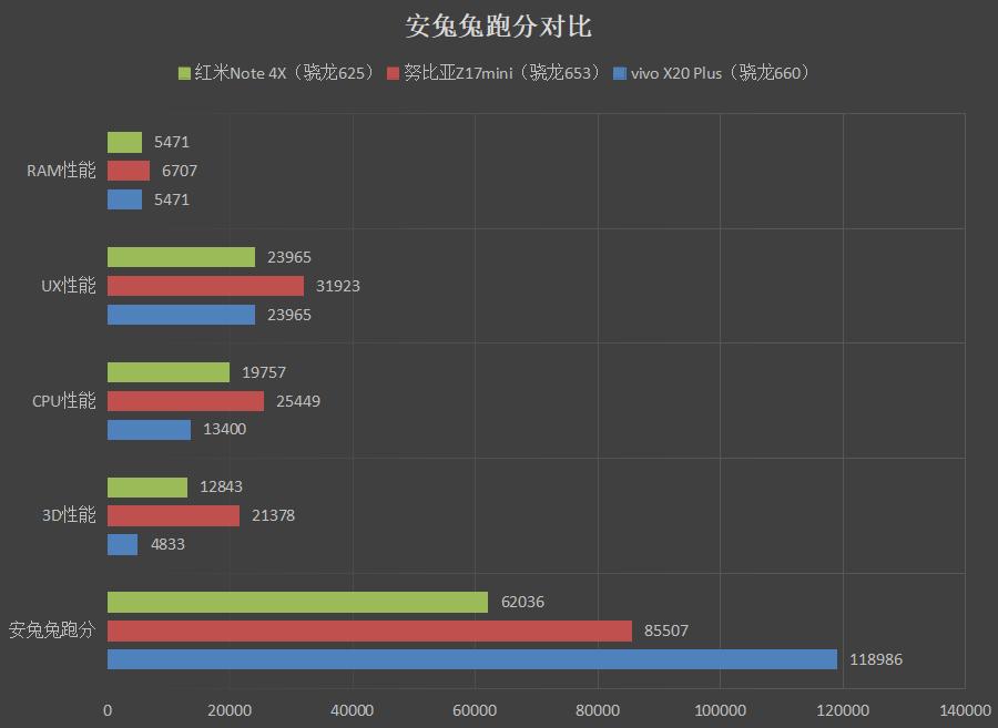 vivox20plus测评,vivox20plus手机测评