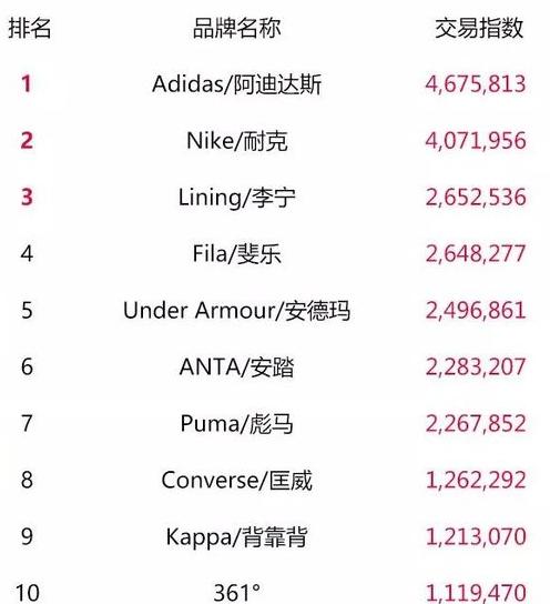 天猫双11最终top榜单,2018淘宝天猫双11数据