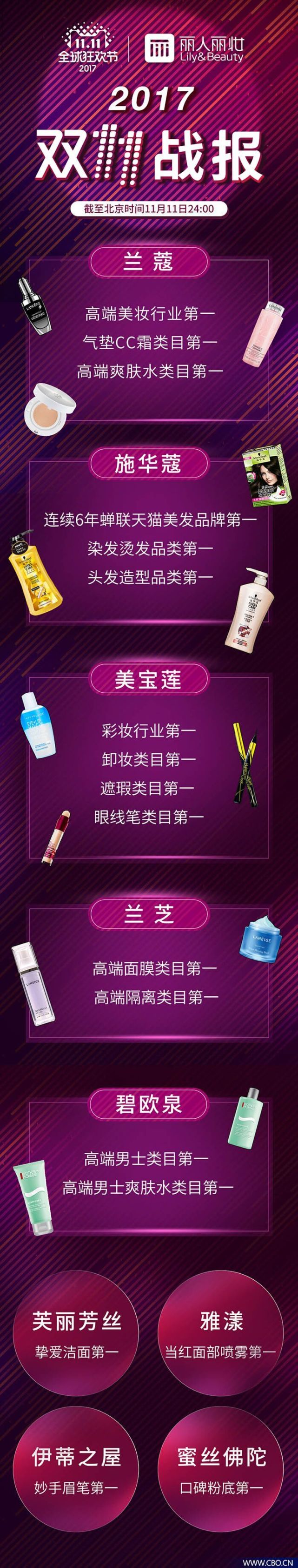 为什么双十一美妆增量较大,双十一美妆数据