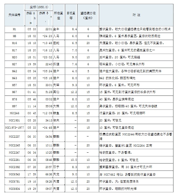 宇宙交响曲之星系,星云交响乐