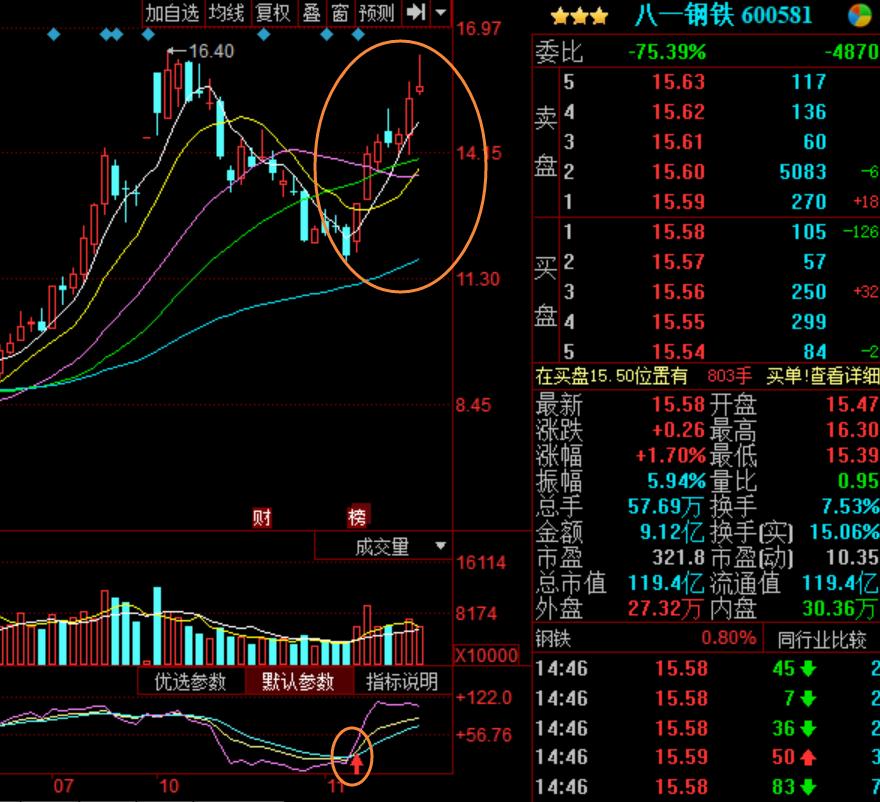 kdj的十大技巧,kdj最正确用法