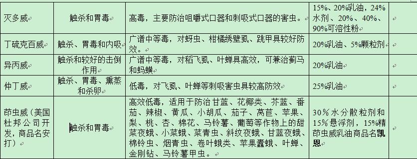 农药的种类及鉴别方法图片,农药种类有很多该怎么挑选更实用