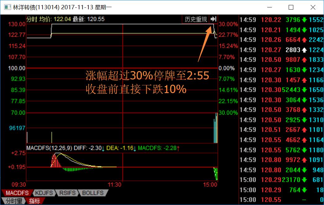 kdj的十大技巧,kdj最正确用法