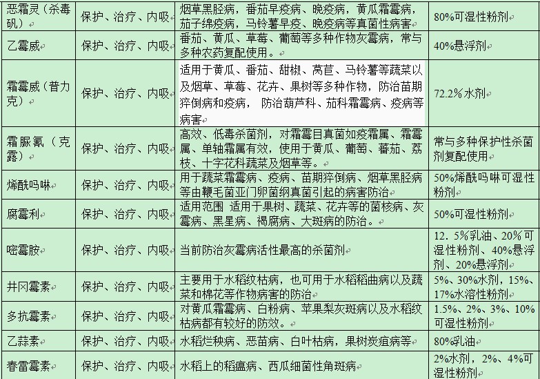 农药的种类及鉴别方法图片,农药种类有很多该怎么挑选更实用