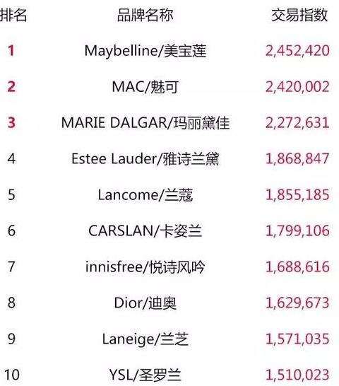 天猫双11最终top榜单,2018淘宝天猫双11数据