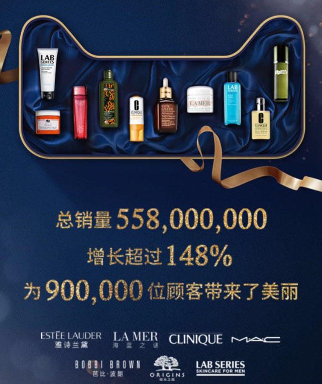 为什么双十一美妆增量较大,双十一美妆数据