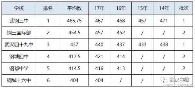 2018年青山区高中排名,包头青山区高中排名