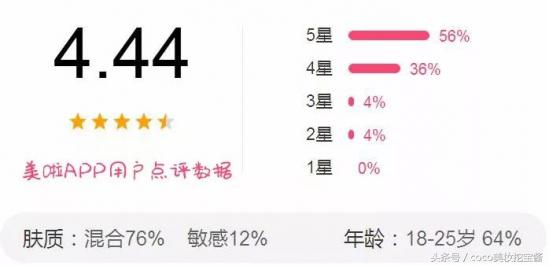 唇部去角质淡化唇纹,嘴唇磨砂去角质推荐什么