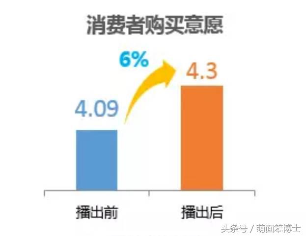 加点小心机，一个广告点击量竟然也能上百亿！——解析创意中插