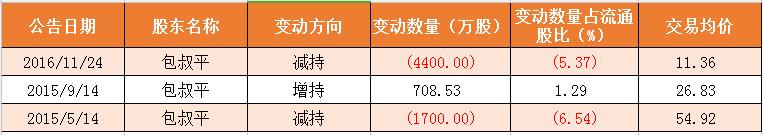 现金贷那么赚钱，二三四五实控人包叔平为啥焦急甩锅？
