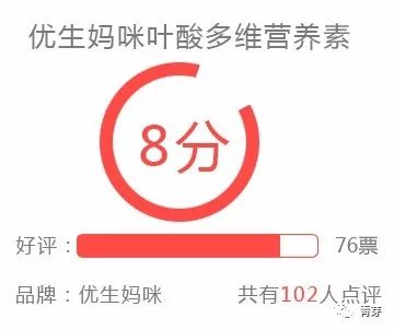 排行第一名的叶酸,怎么选择免费叶酸