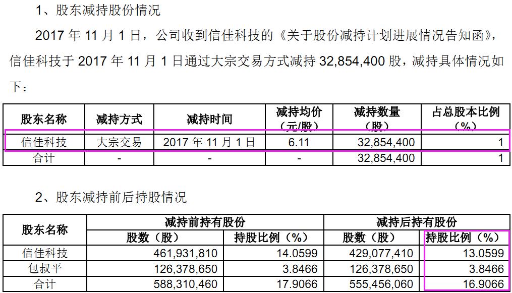 现金贷那么赚钱，二三四五实控人包叔平为啥焦急甩锅？