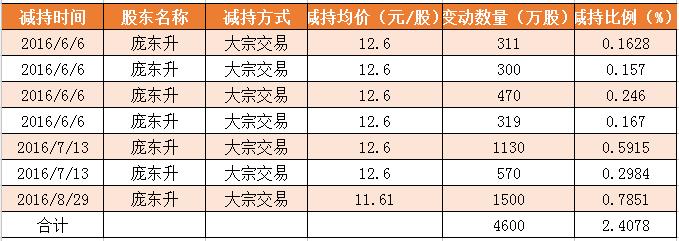 现金贷那么赚钱，二三四五实控人包叔平为啥焦急甩锅？