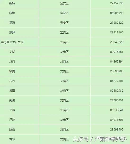 深圳计划生育社区登记怎么办理,深圳计划生育登记在网上怎么办理