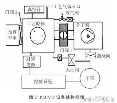pecvd工艺日常出现的问题,pecvd与普通cvd相比有哪些优点
