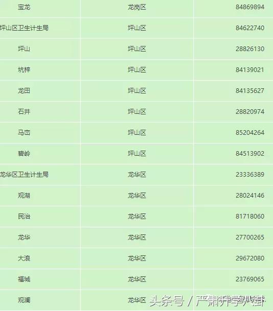 深圳计划生育社区登记怎么办理,深圳计划生育登记在网上怎么办理