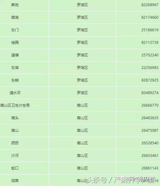 深圳计划生育社区登记怎么办理,深圳计划生育登记在网上怎么办理