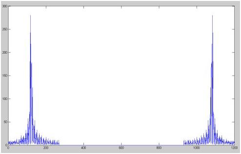 希尔伯特变换与傅里叶变换的关系,希尔伯特变换算法matlab